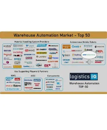 2020 top 50 warehouse automation company logistics